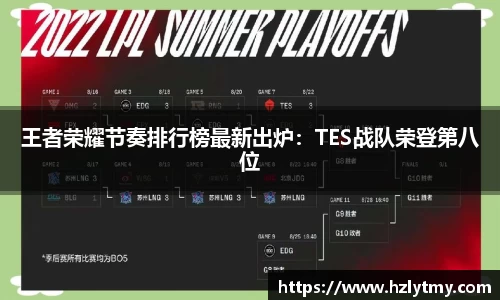 王者荣耀节奏排行榜最新出炉：TES战队荣登第八位